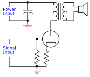 power and signal input